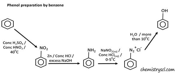 preparation of phenol from benzene